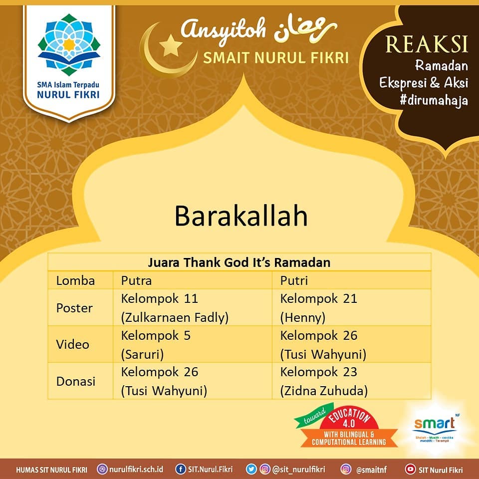 SMAIT NF Gelar REAKSI (Ramadan Ekspresi dan Aksi) #dirumahaja