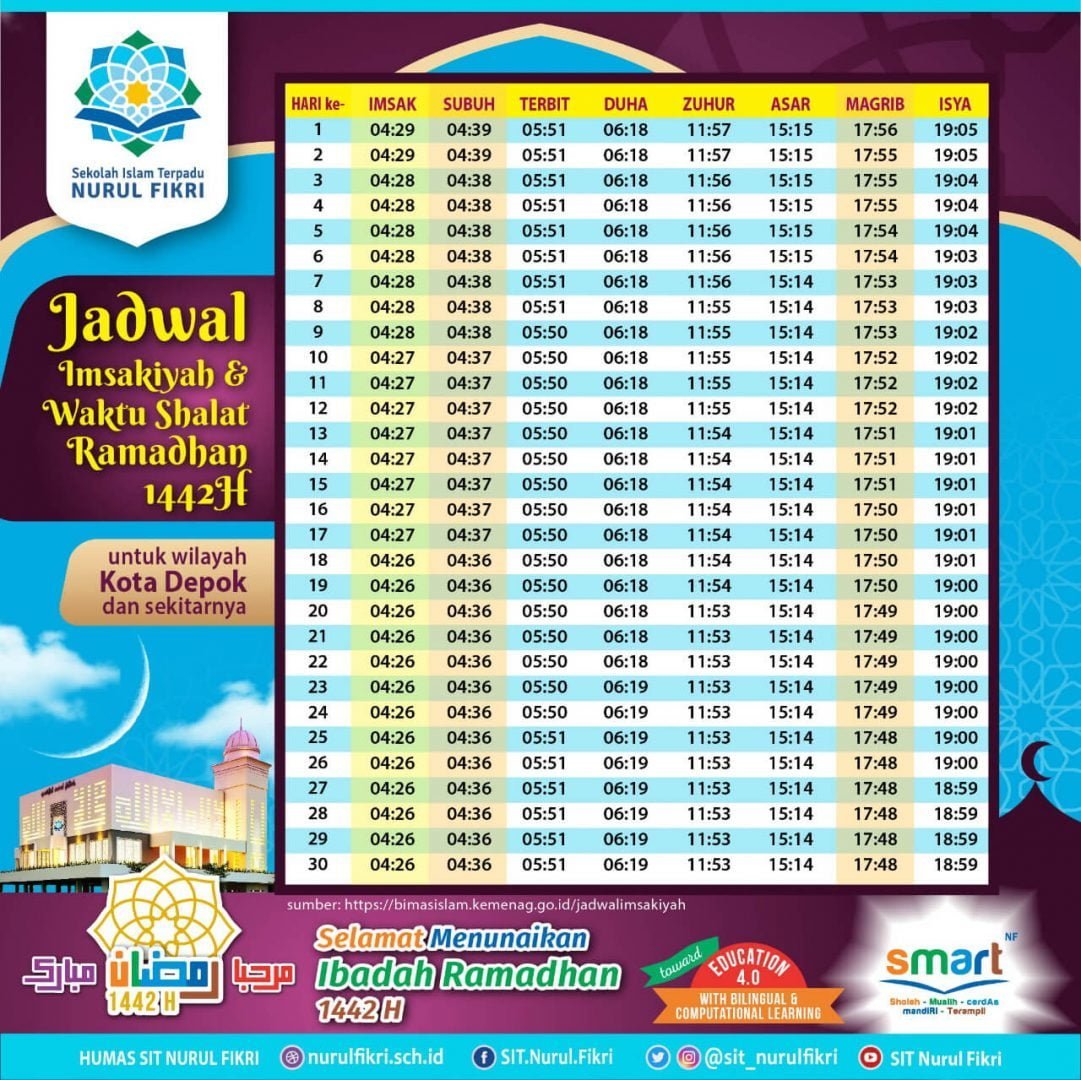 Jadwal Imsakiyah dan Waktu Salat Wilayah Depok