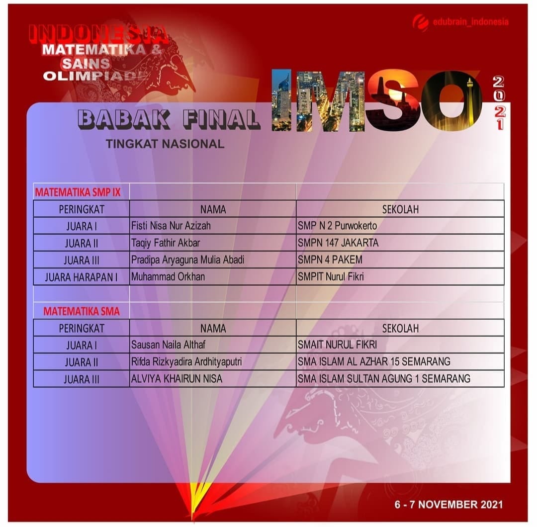 Orkhan dan Sausan Raih Juara Lomba Matematika
